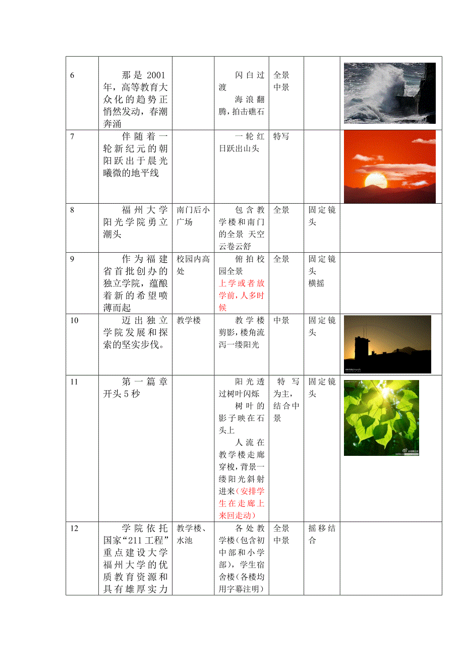 宣传片分镜头脚本.doc_第2页