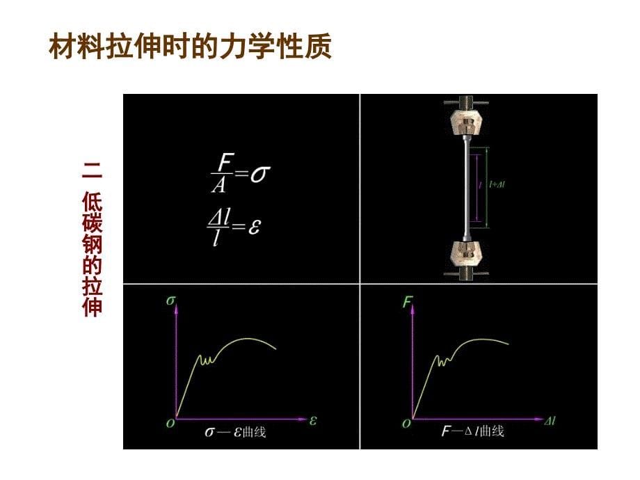 材料力学课件PPT.ppt_第5页