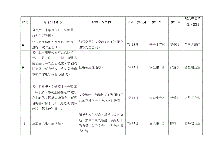 百日安全生产整顿行动方案范文_第4页