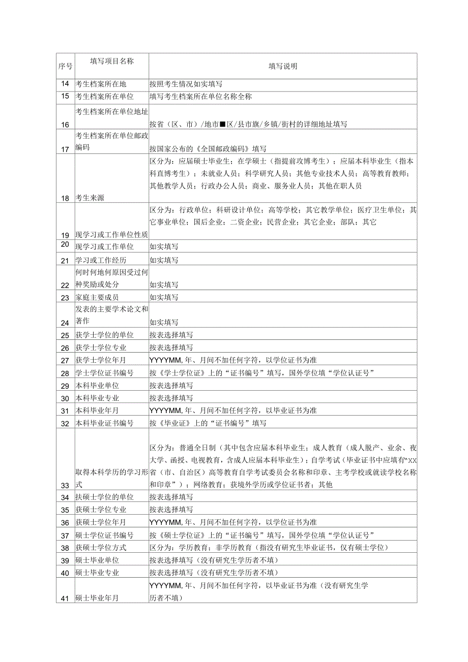 杭州电子科技大学XX8年博士生网上报名系统注意事项_第3页