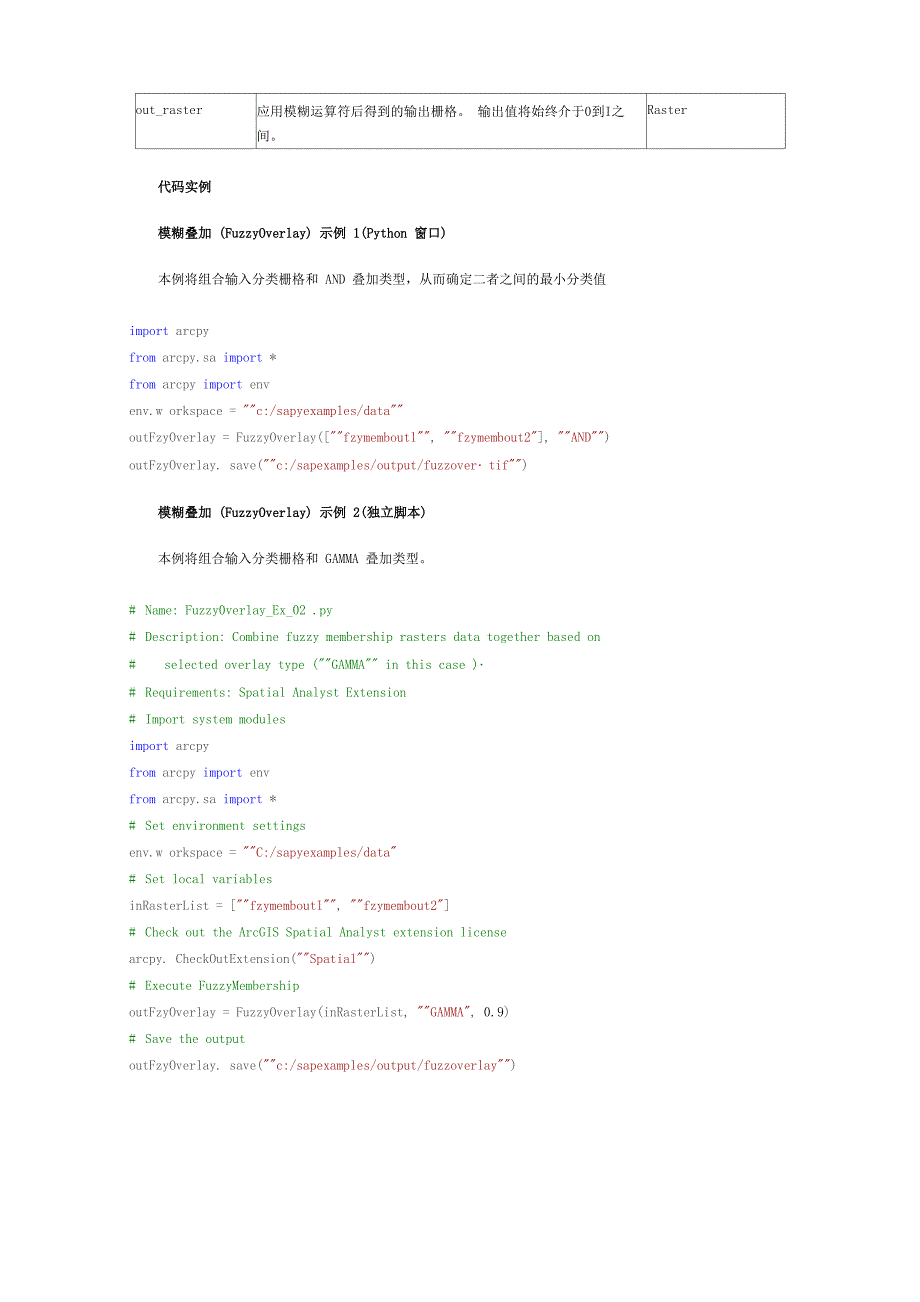 ArcGIS教程：模糊叠加和加权叠加_第2页