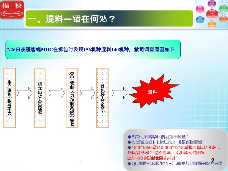 混料-改善报告PPT课件_第2页