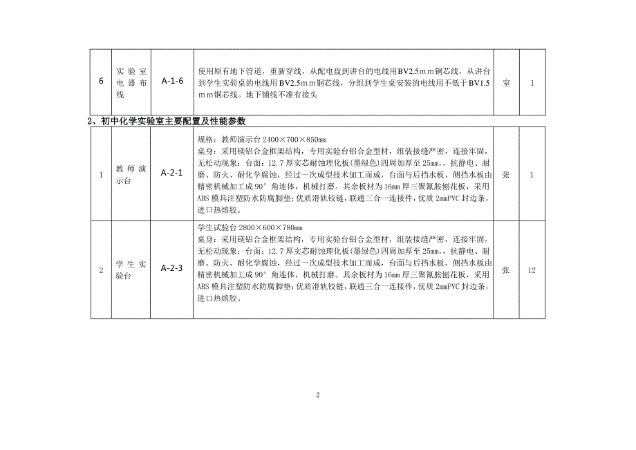 中学理化生实验室配置参数_第2页