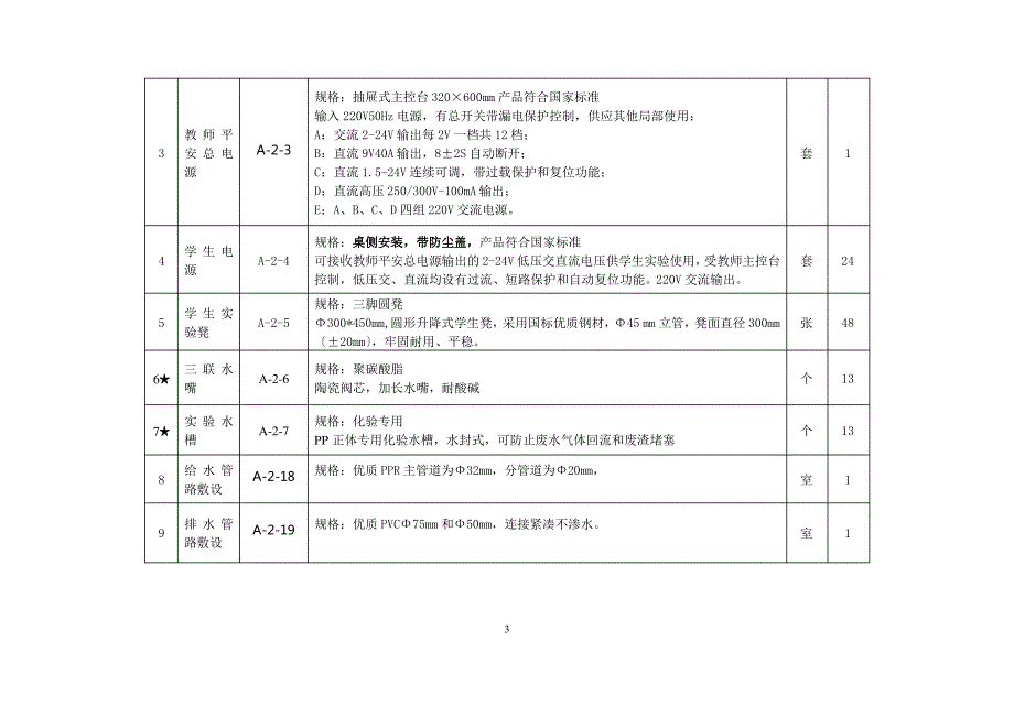 中学理化生实验室配置参数_第3页