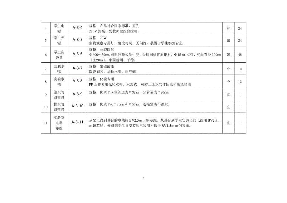 中学理化生实验室配置参数_第5页