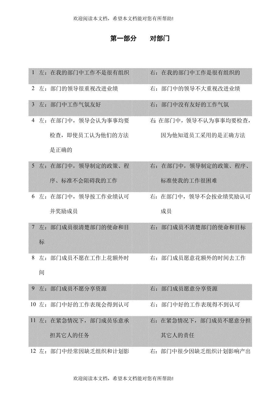 组织气氛调查问卷_第3页