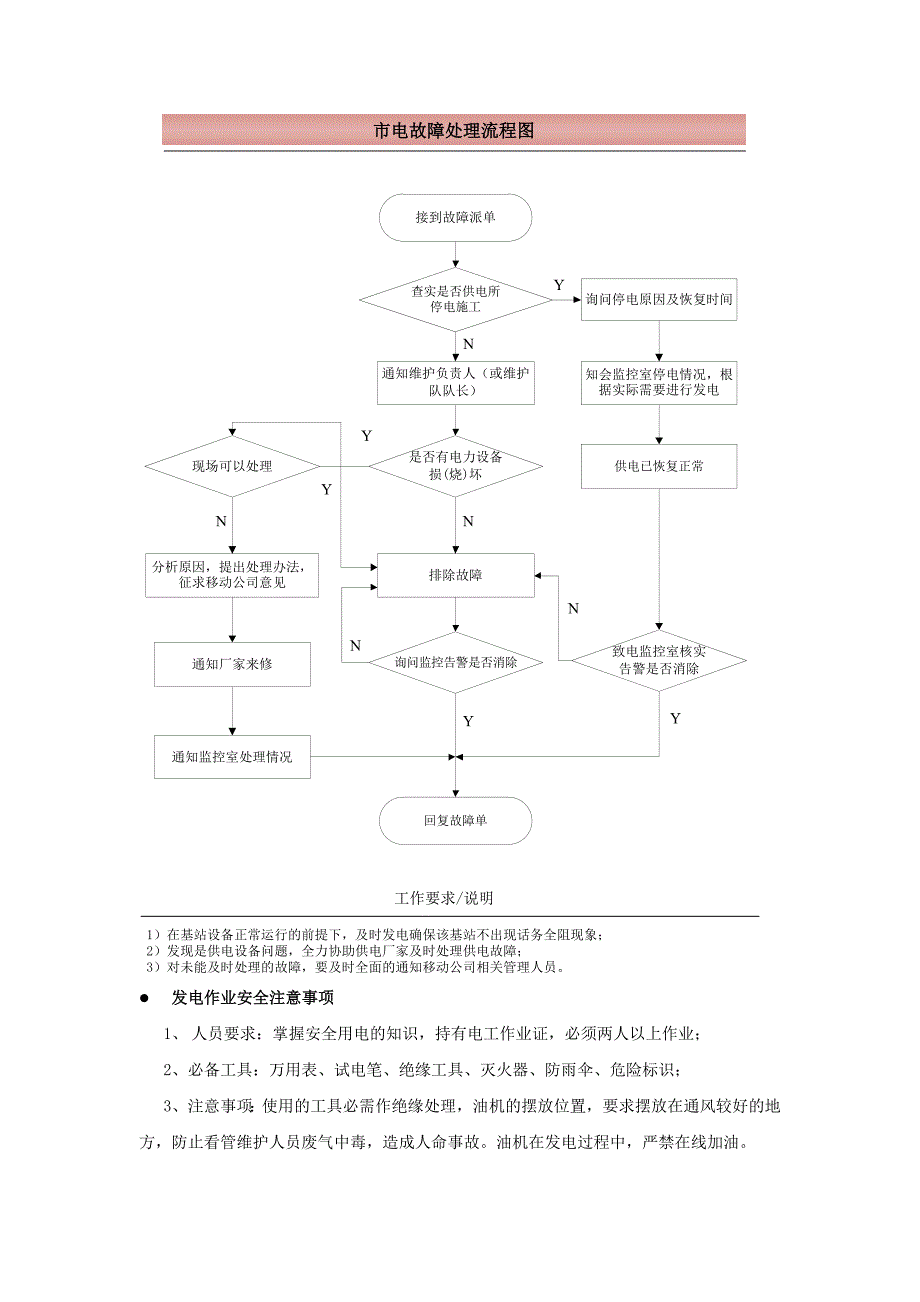 应急保障方案及措施.docx_第4页