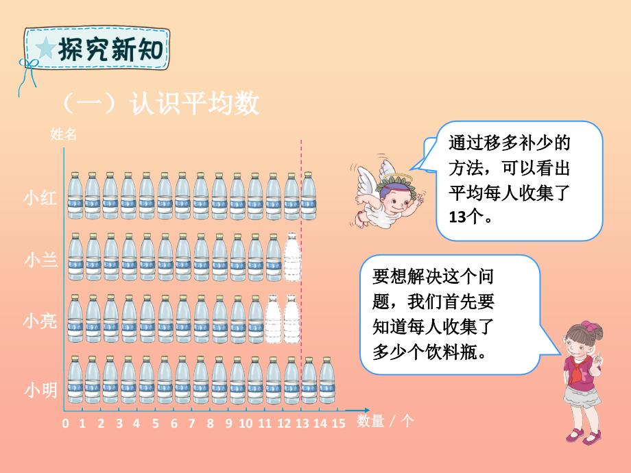 四年级数学下册 第8章 平均数与条形统计图平均数（例1）课件 新人教版_第3页