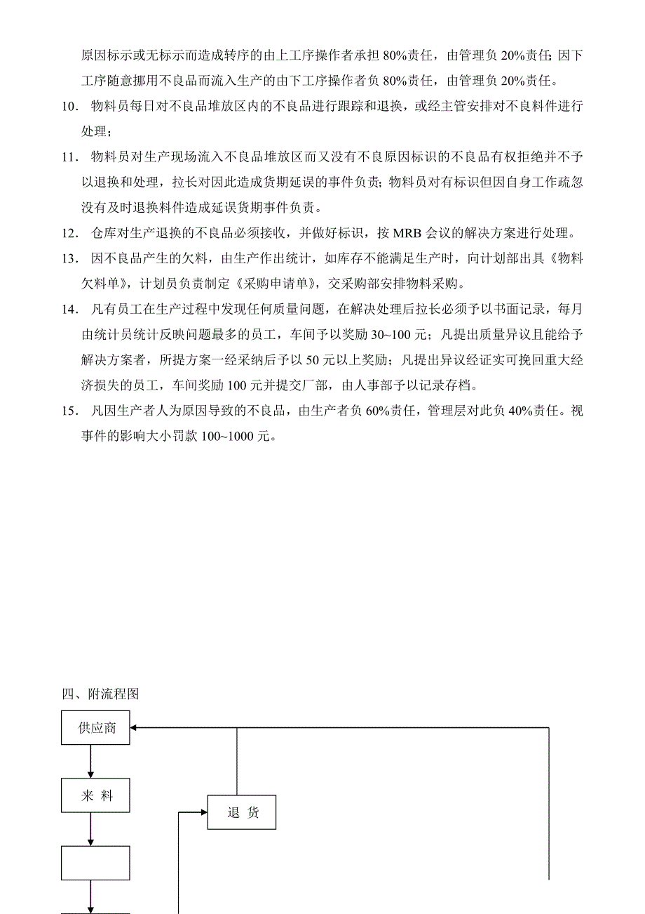 不良品处理流程_第2页