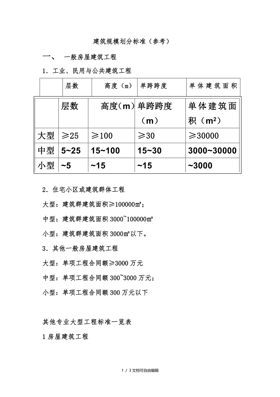 大中小型建筑工程划分_第1页