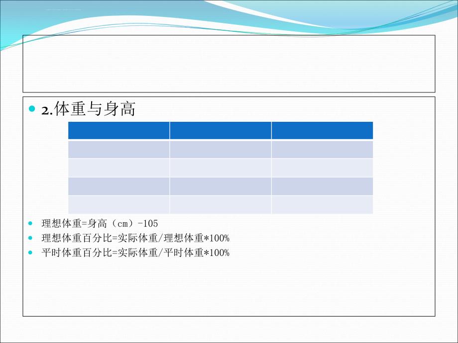 围手术期的营养支持ppt课件_第4页