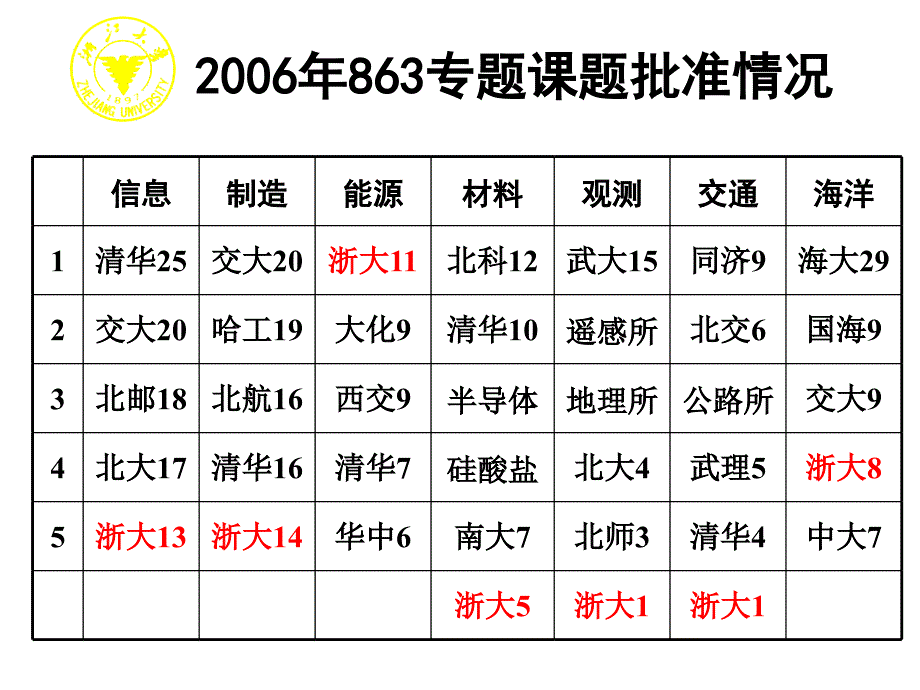 国家计划申请要点_第3页