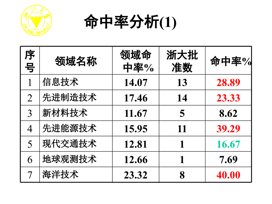 国家计划申请要点_第4页