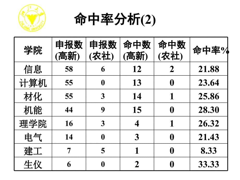 国家计划申请要点_第5页