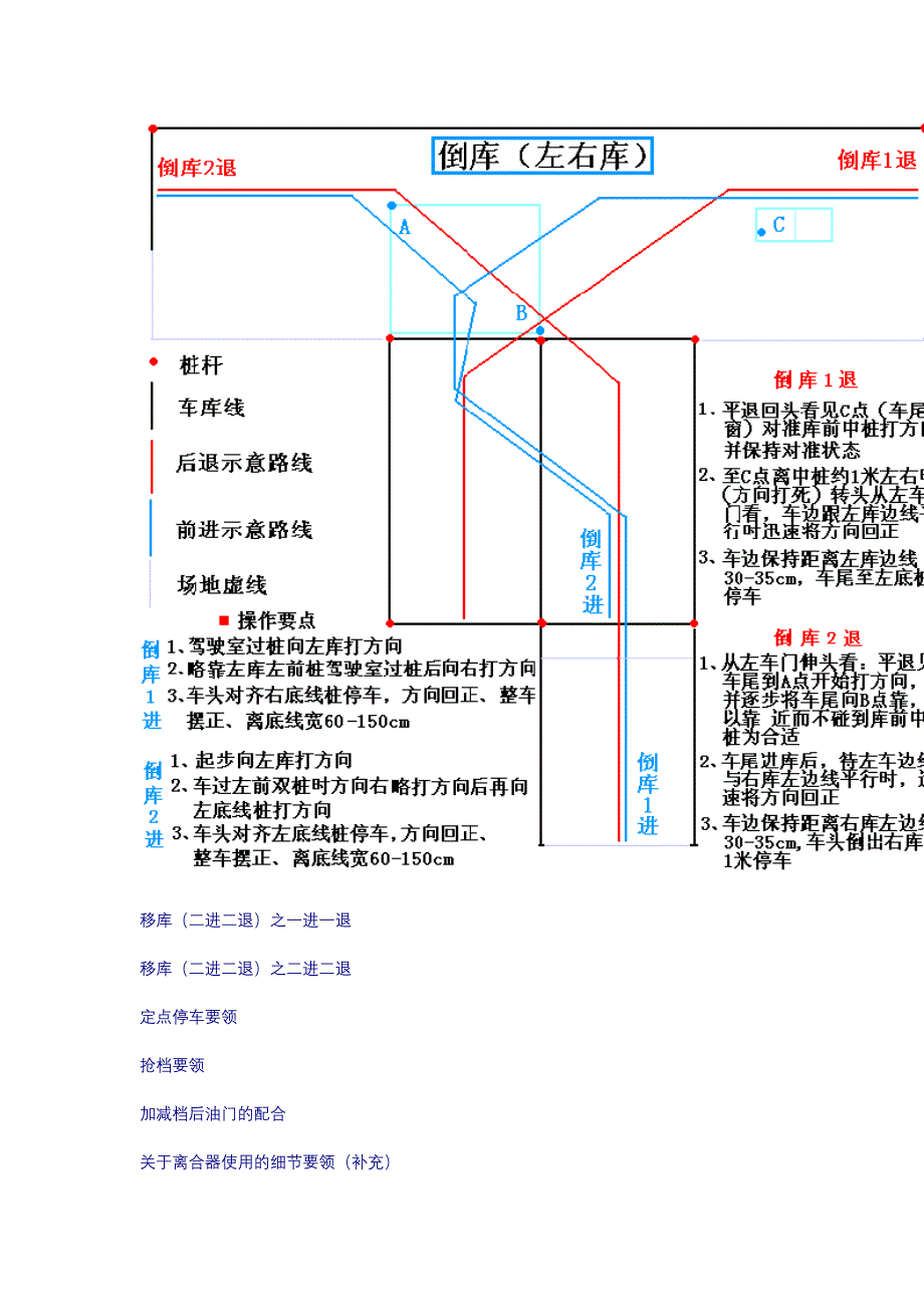 驾驶姿势及方向盘握法.doc_第4页