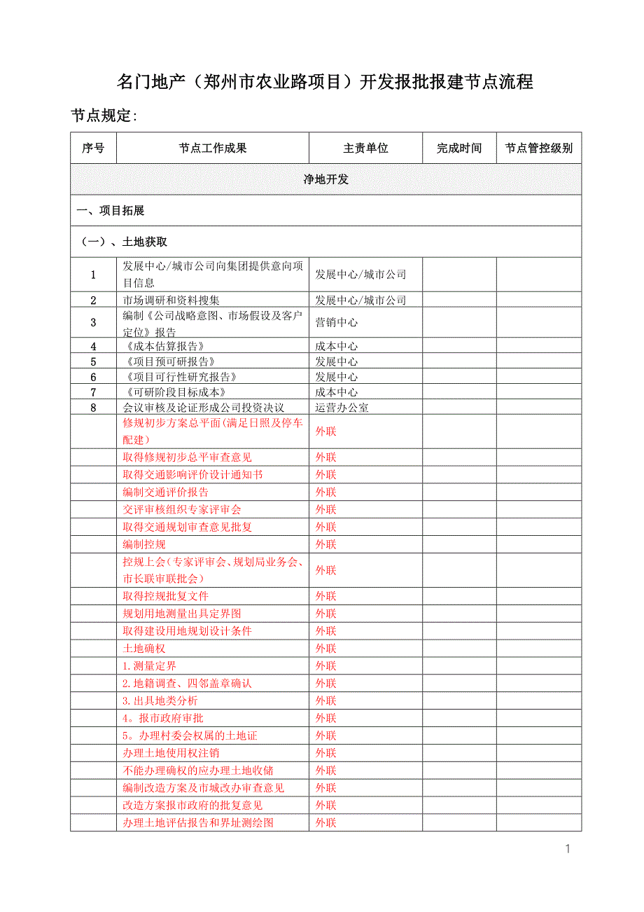 房地产开发报批报建节点流程(超详细)_第1页