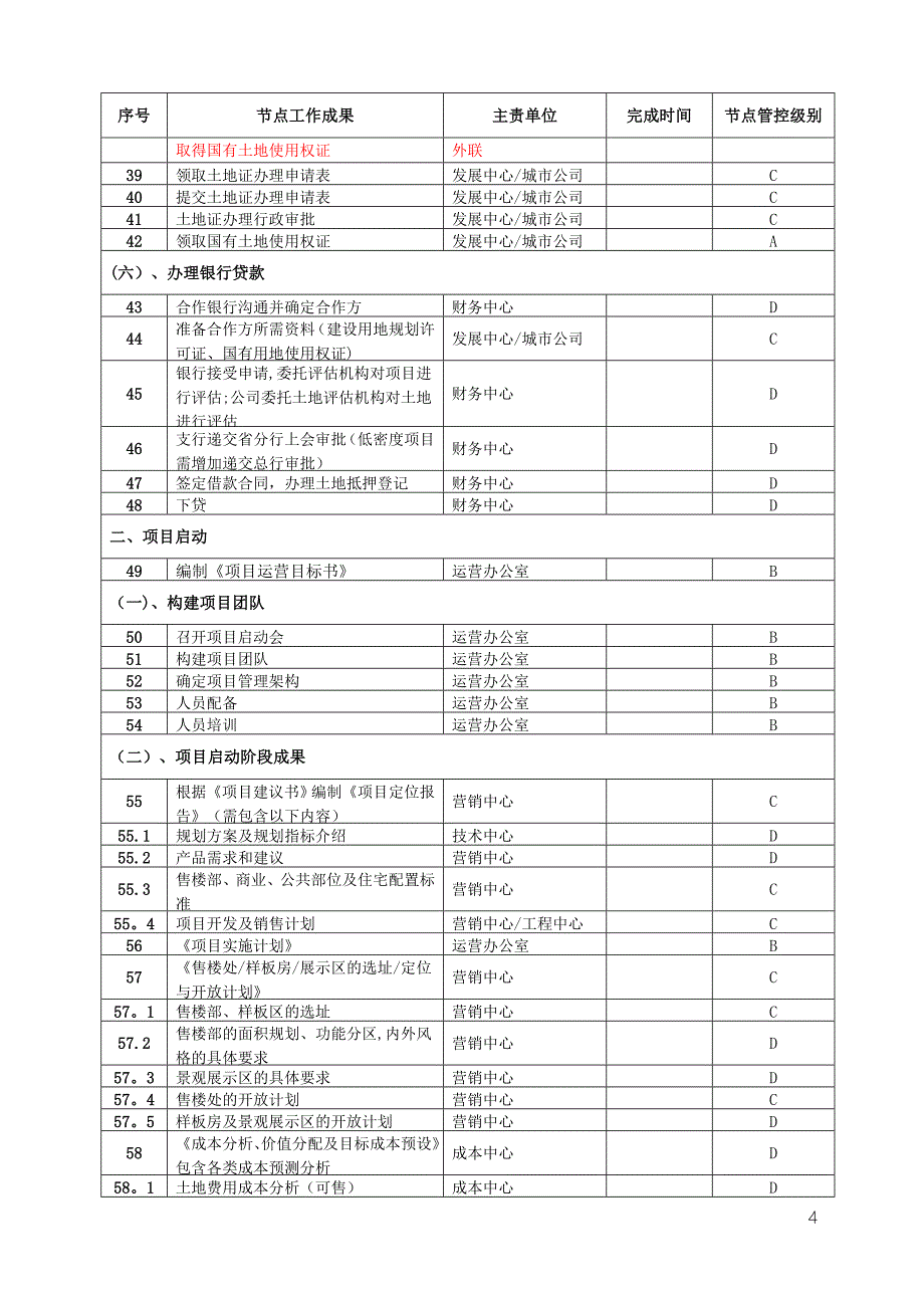 房地产开发报批报建节点流程(超详细)_第4页