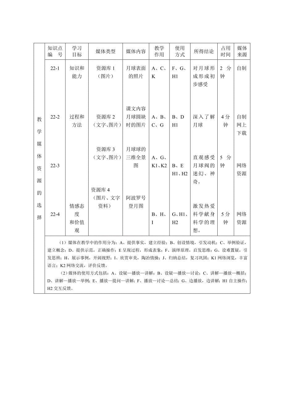 课堂教学设计表 .doc_第2页