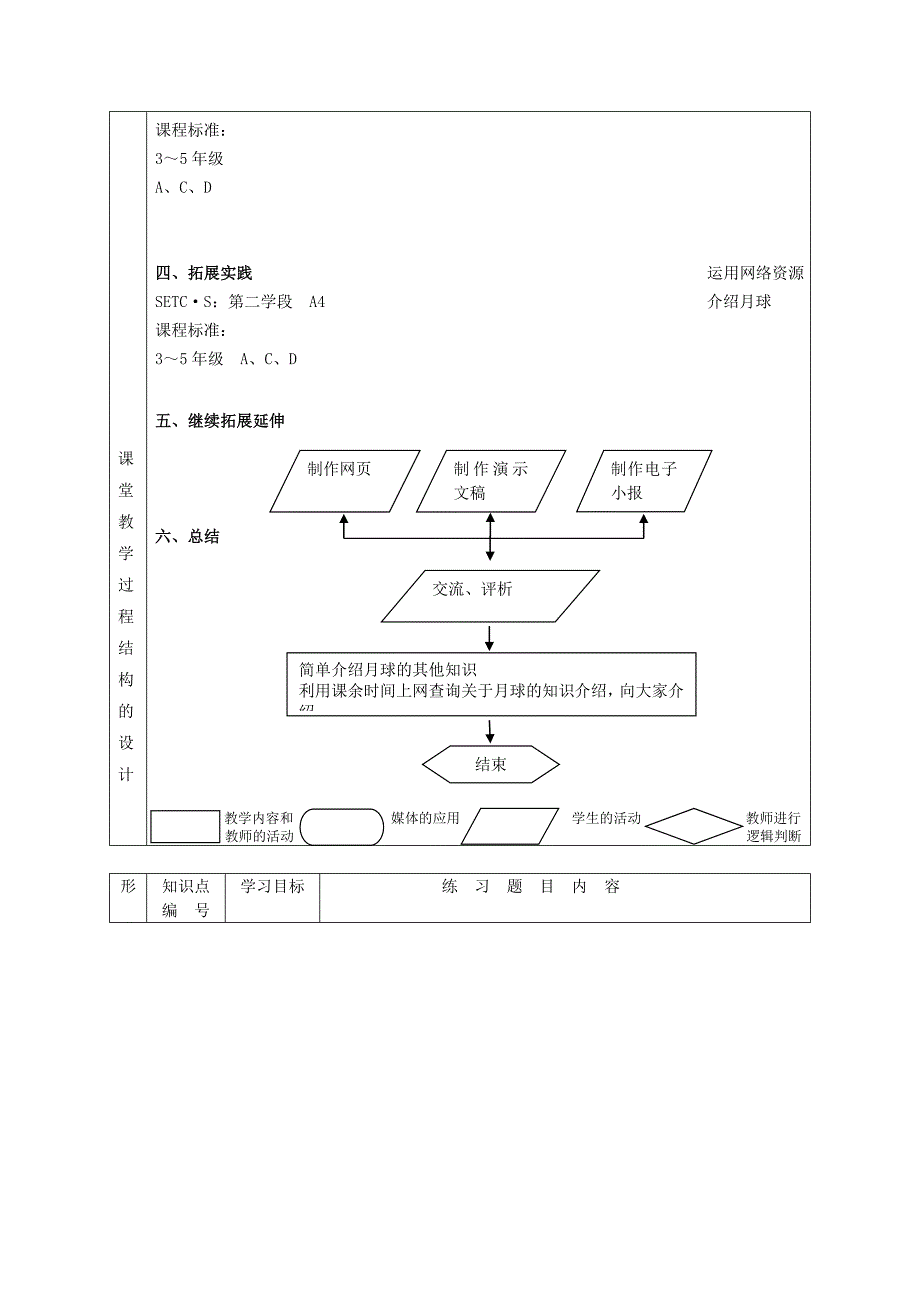 课堂教学设计表 .doc_第4页