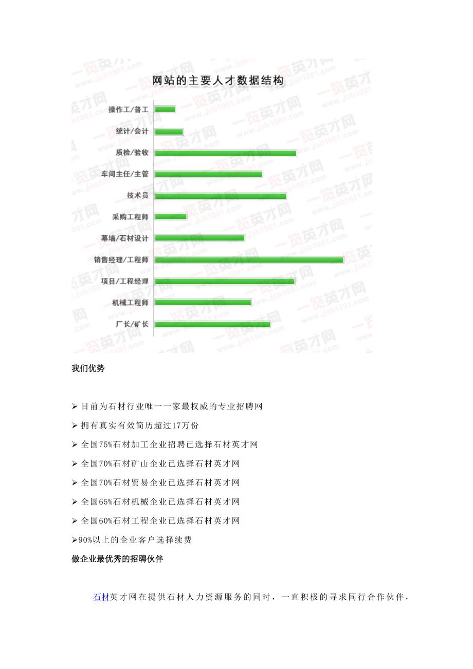 一览石材英才网介绍_第4页