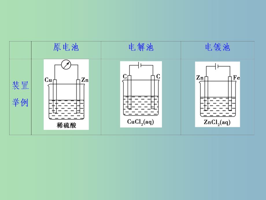 高中化学专题二从自然资源到化学品专题归纳整合课件苏教版.ppt_第4页