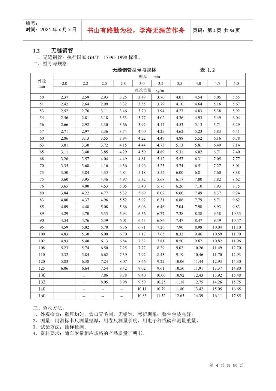 水电工程材料进场验收标准大全_第5页