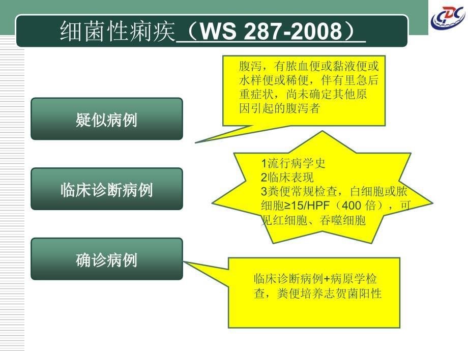 传染病诊断标准.ppt_第5页