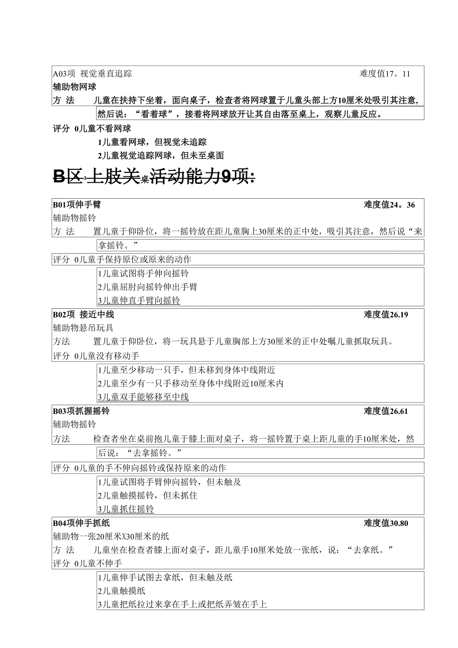 FMFM精细运动量表_第2页