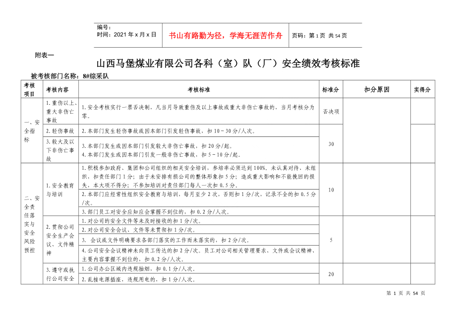 安全绩效考核(部门考核表)_第1页