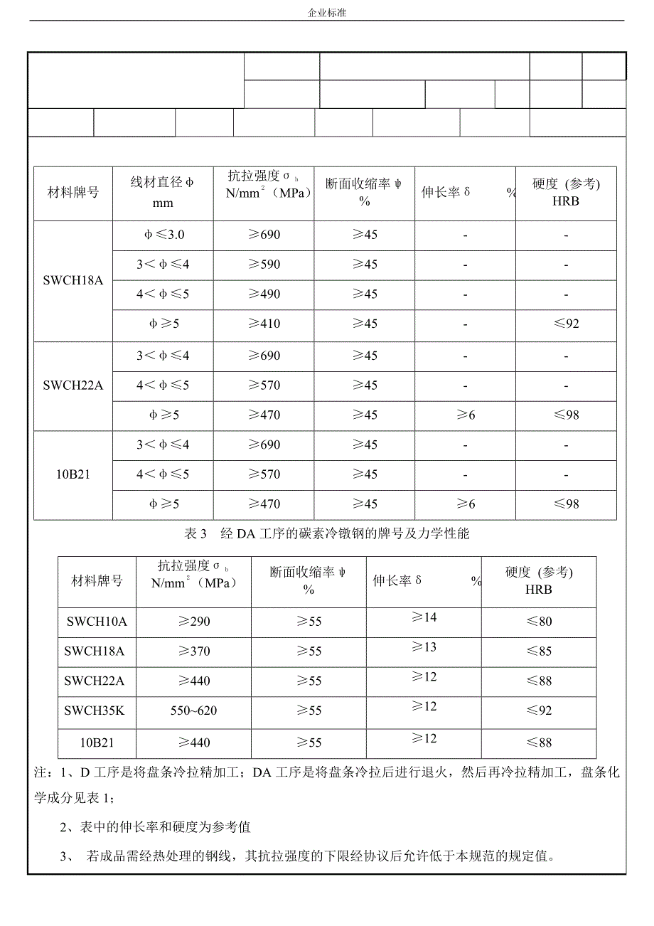 冷镦用碳素钢材料线材的化学成分及力学性能.doc_第2页