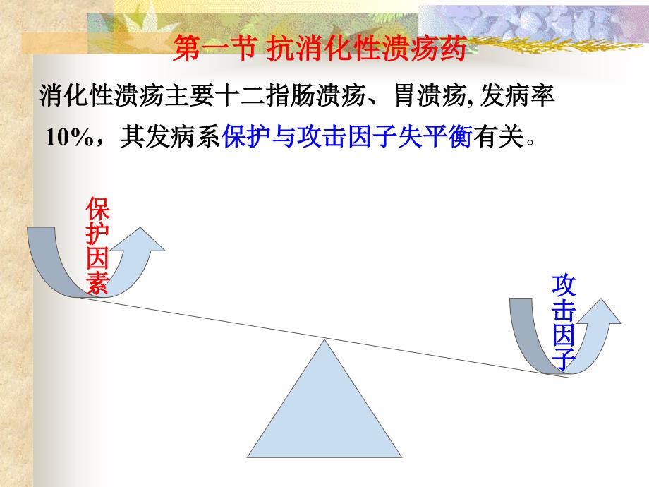 抑制胃酸分泌PPT课件_第2页