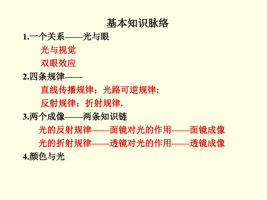 概念基础物理光现象从光束到光线的抽象_第2页