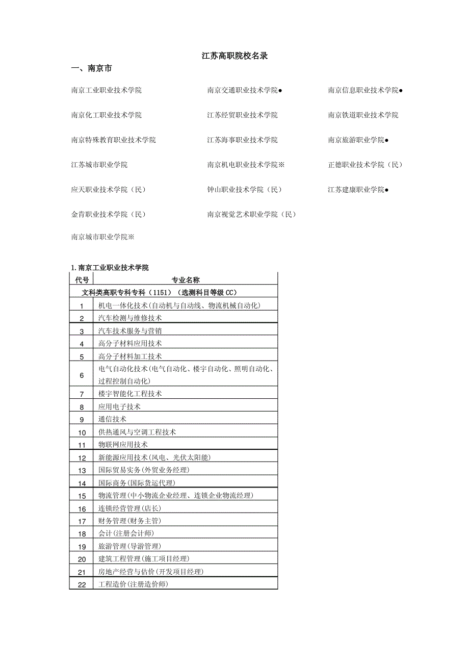 江苏高职院校_第1页