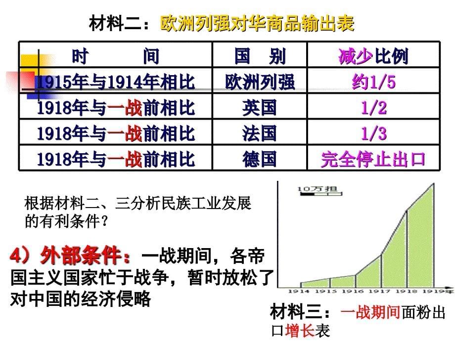 民国时期民族工业的曲折发展定稿课件_第5页