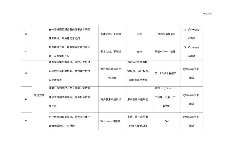 虚拟化云桌面方案测试报告_第5页