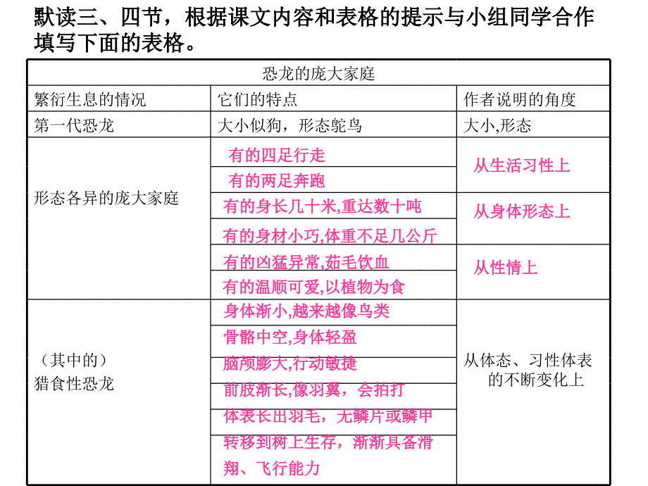 091117170193飞向蓝天的恐龙_第4页