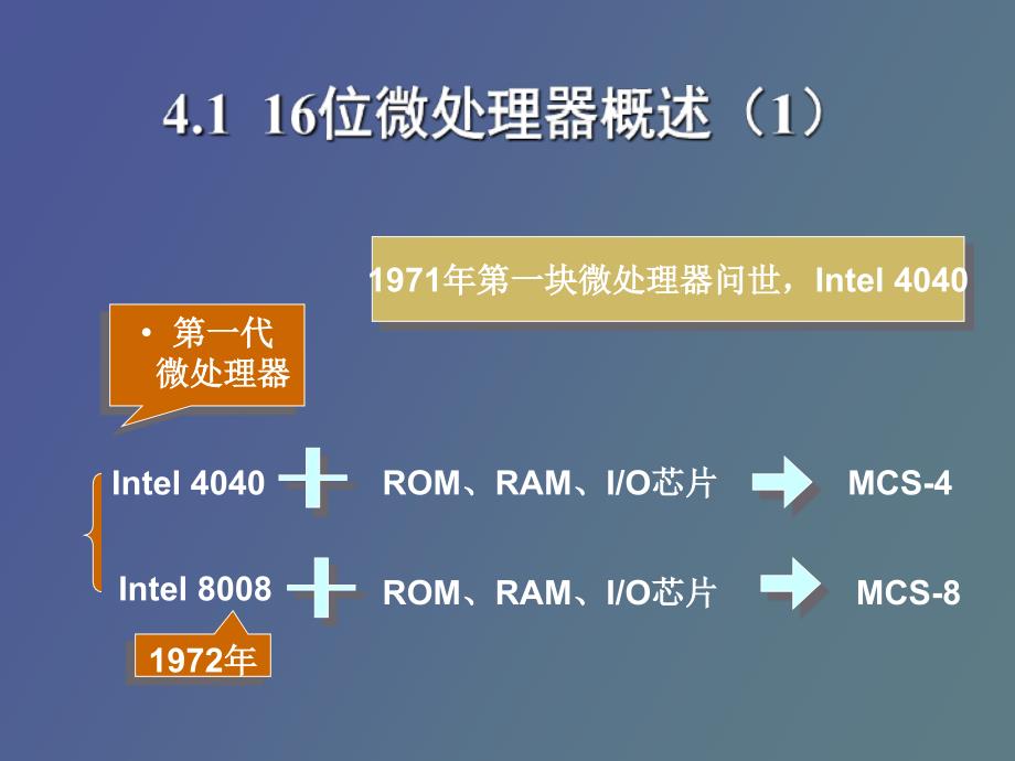 微机原理与应用第四章_第2页