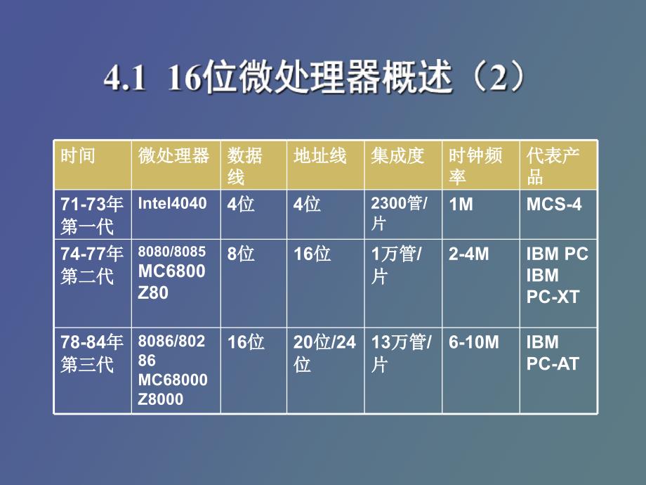 微机原理与应用第四章_第3页