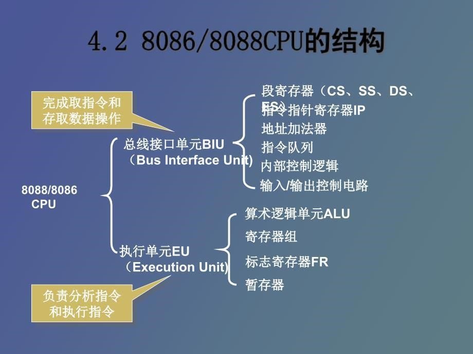 微机原理与应用第四章_第5页