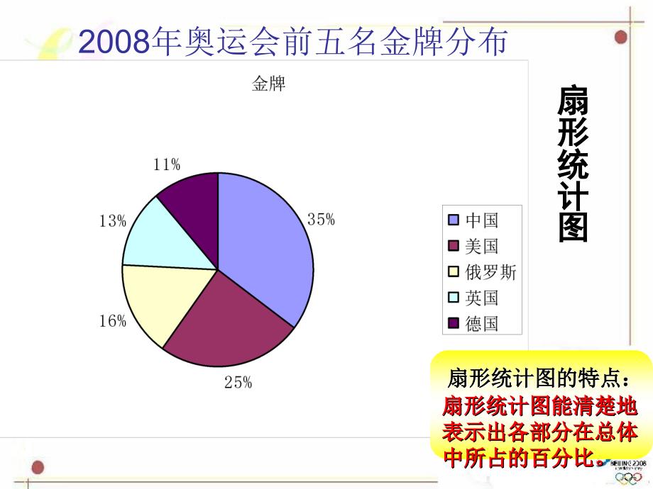 江西省石城二中廖远程_第4页