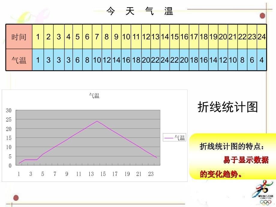 江西省石城二中廖远程_第5页