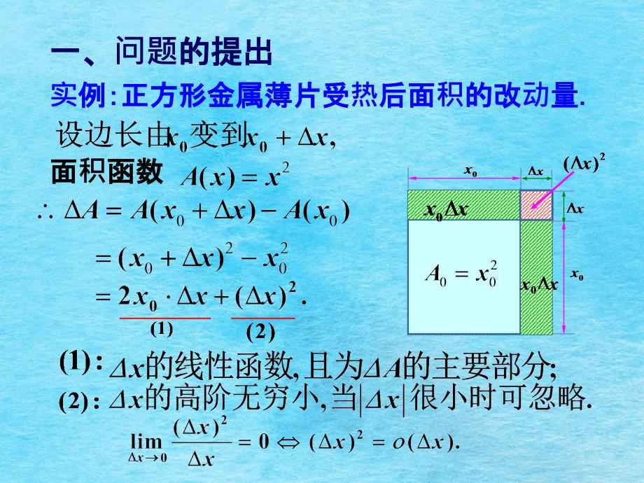 函数的微分54ppt课件_第3页