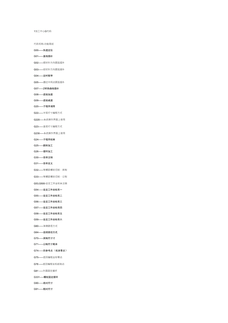 加工中心G代码_第1页