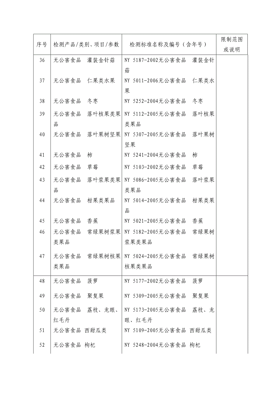 农产品质量安全认证项目资料_第3页