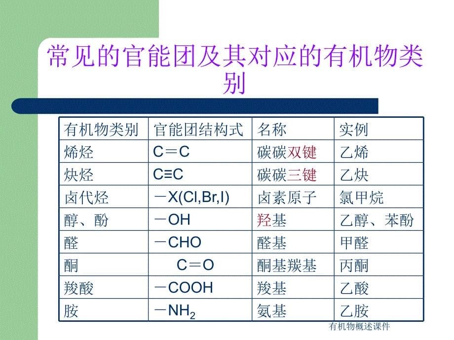 有机物概述课件_第5页