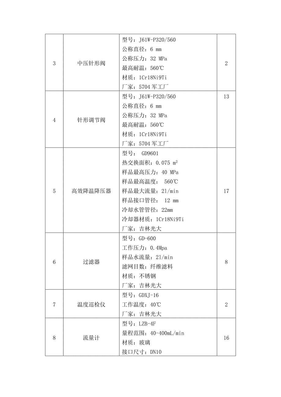 发电厂化学水汽取样及加药系统课件_第5页