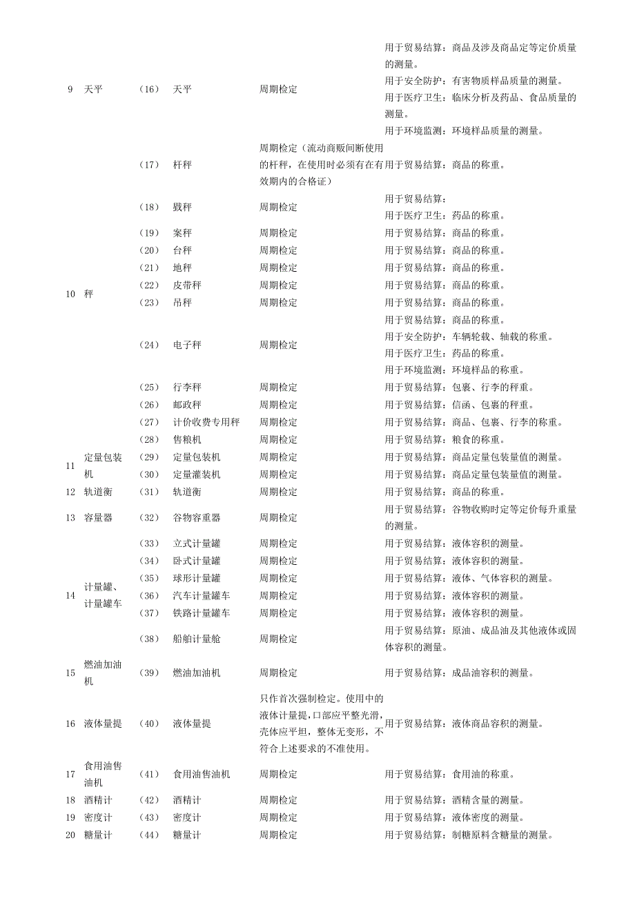 精品资料2022年收藏强制检定的工作计量器具强检形式及强检适用范围_第2页