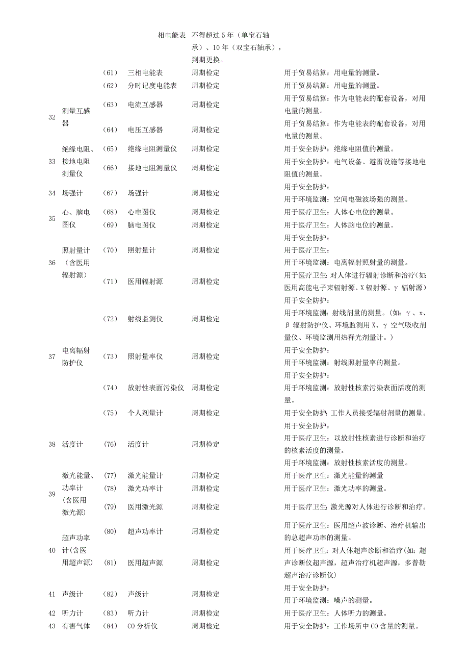 精品资料2022年收藏强制检定的工作计量器具强检形式及强检适用范围_第4页