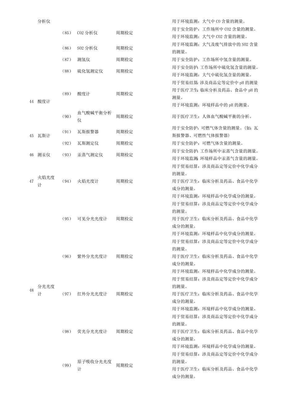 精品资料2022年收藏强制检定的工作计量器具强检形式及强检适用范围_第5页