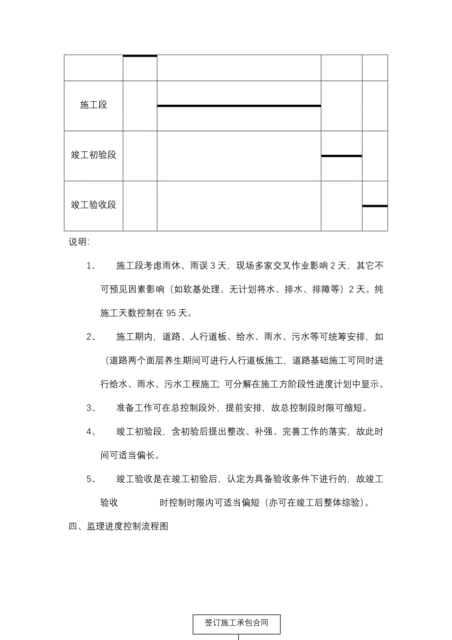 东方不夜城广场建设工程 监理总控制计划_第3页